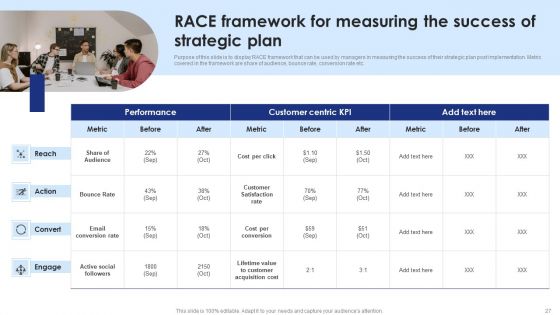 Strategic Planning And Execution A Comprehensive Guide To Models Frameworks And Procedures Complete Deck