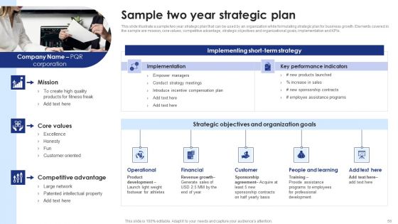 Strategic Planning And Execution A Comprehensive Guide To Models Frameworks And Procedures Complete Deck
