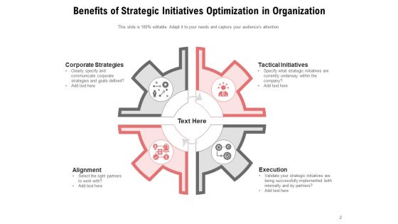 Strategic Planning And Initiatives Corporate Growth Ppt PowerPoint Presentation Complete Deck
