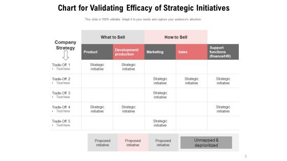 Strategic Planning And Initiatives Corporate Growth Ppt PowerPoint Presentation Complete Deck