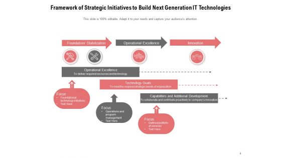 Strategic Planning And Initiatives Corporate Growth Ppt PowerPoint Presentation Complete Deck