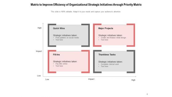 Strategic Planning And Initiatives Corporate Growth Ppt PowerPoint Presentation Complete Deck