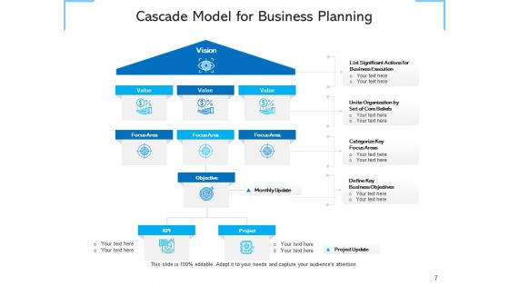 Strategic Planning Framework Business Growth Ppt PowerPoint Presentation Complete Deck