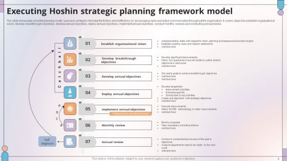 Strategic Planning Framework Ppt PowerPoint Presentation Complete Deck With Slides