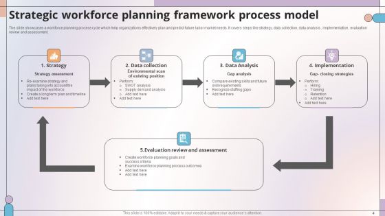 Strategic Planning Framework Ppt PowerPoint Presentation Complete Deck With Slides