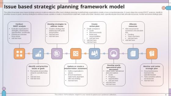 Strategic Planning Framework Ppt PowerPoint Presentation Complete Deck With Slides