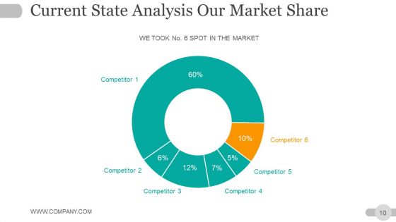 Strategic Planning Gap Analysis Ppt PowerPoint Presentation Complete Deck With Slides