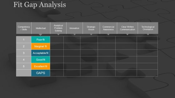 Strategic Planning Gap Analysis Ppt PowerPoint Presentation Complete Deck With Slides