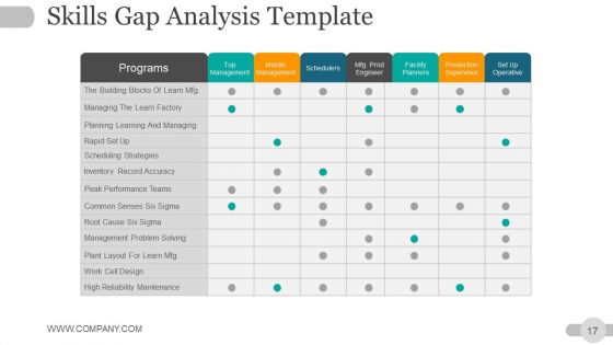 Strategic Planning Gap Analysis Ppt PowerPoint Presentation Complete Deck With Slides