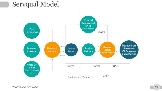 Strategic Planning Gap Analysis Ppt PowerPoint Presentation Complete Deck With Slides