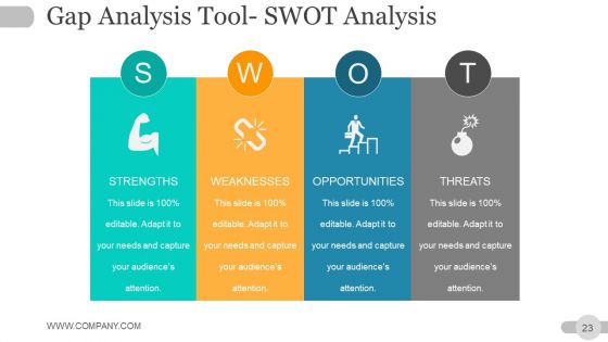 Strategic Planning Gap Analysis Ppt PowerPoint Presentation Complete Deck With Slides