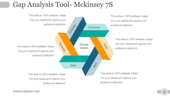 Strategic Planning Gap Analysis Ppt PowerPoint Presentation Complete Deck With Slides