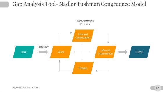 Strategic Planning Gap Analysis Ppt PowerPoint Presentation Complete Deck With Slides