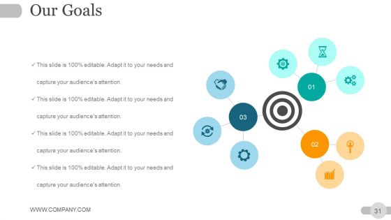 Strategic Planning Gap Analysis Ppt PowerPoint Presentation Complete Deck With Slides