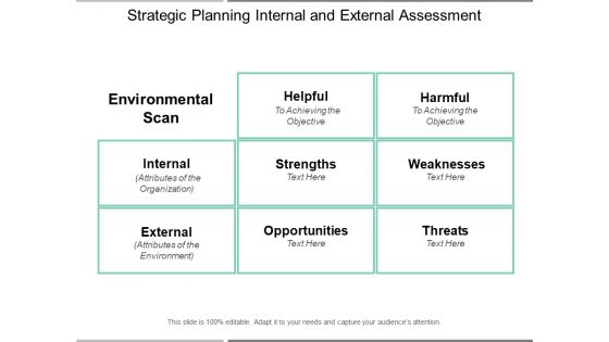 Strategic Planning Internal And External Assessment Ppt PowerPoint Presentation Show Ideas