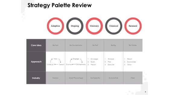 Strategic Planning Model Ppt PowerPoint Presentation Complete Deck With Slides