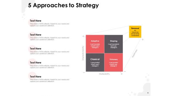 Strategic Planning Model Ppt PowerPoint Presentation Complete Deck With Slides