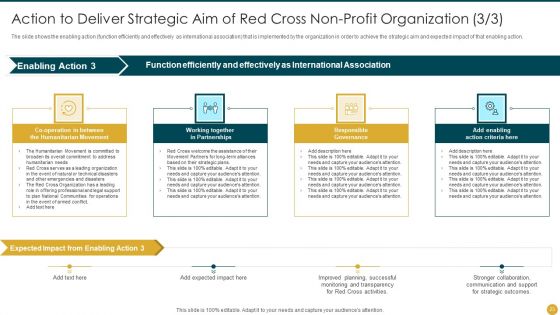 Strategic Planning Models For Non Profit Organizations Ppt PowerPoint Presentation Complete Deck With Slides