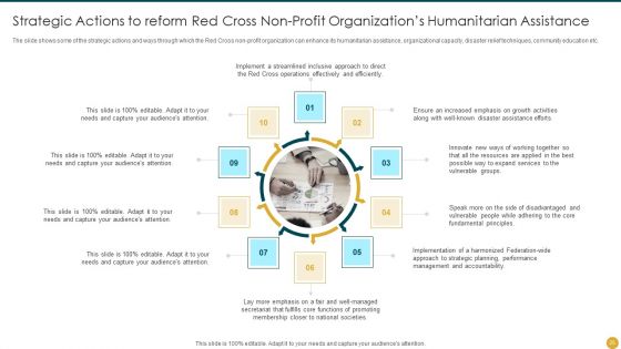 Strategic Planning Models For Non Profit Organizations Ppt PowerPoint Presentation Complete Deck With Slides