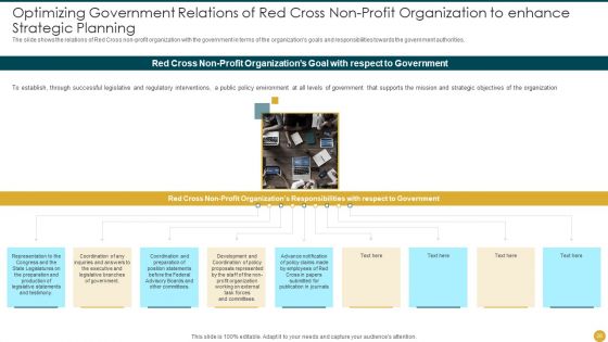 Strategic Planning Models For Non Profit Organizations Ppt PowerPoint Presentation Complete Deck With Slides