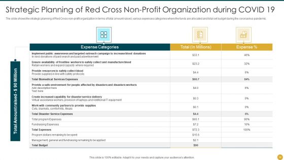 Strategic Planning Models For Non Profit Organizations Ppt PowerPoint Presentation Complete Deck With Slides