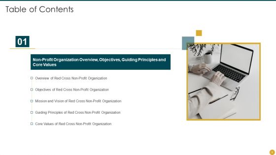Strategic Planning Models For Non Profit Organizations Ppt PowerPoint Presentation Complete Deck With Slides