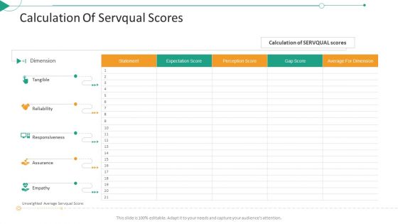 Strategic Planning Needs Evaluation Calculation Of Servqual Scores Ppt Gallery Tips PDF