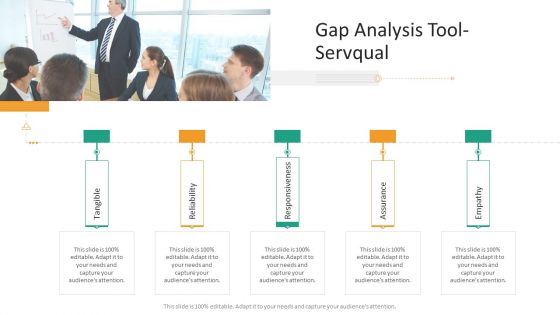 Strategic Planning Needs Evaluation Gap Analysis Tool Servqual Slides PDF