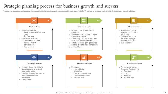 Strategic Planning Process Ppt PowerPoint Presentation Complete Deck With Slides