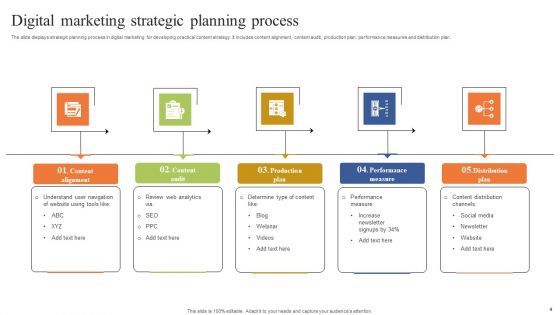 Strategic Planning Process Ppt PowerPoint Presentation Complete Deck With Slides