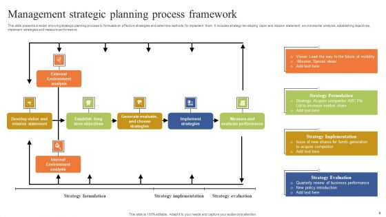 Strategic Planning Process Ppt PowerPoint Presentation Complete Deck With Slides