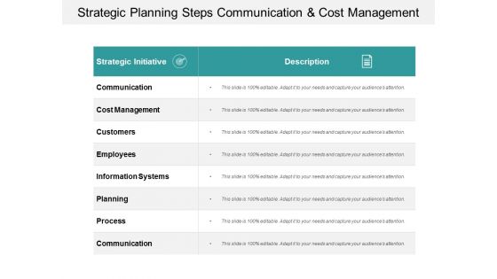 Strategic Planning Steps Communication And Cost Management Ppt Powerpoint Presentation Layouts Example Topics