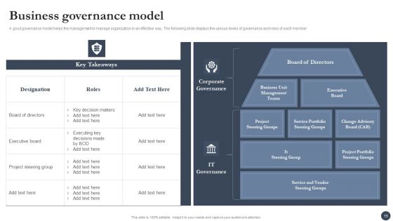 Strategic Playbook For Enterprise Administration Ppt PowerPoint Presentation Complete With Slides