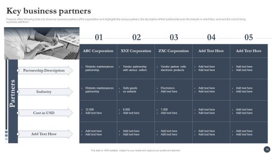 Strategic Playbook For Enterprise Administration Ppt PowerPoint Presentation Complete With Slides