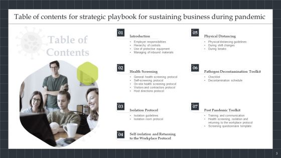 Strategic Playbook For Sustaining Business During Pandemic Ppt PowerPoint Presentation Complete With Slides