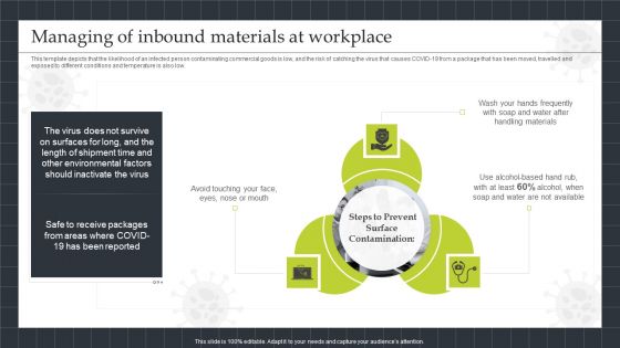 Strategic Playbook Sustaining Business During Pandemic Managing Of Inbound Materials At Workplace Topics PDF