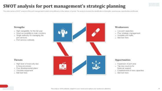 Strategic Port Management Ppt PowerPoint Presentation Complete Deck With Slides