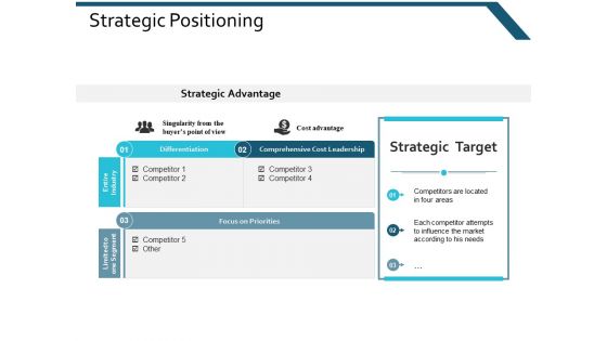 Strategic Positioning Ppt Powerpoint Presentation Gallery Design Inspiration