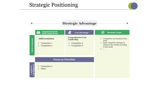 Strategic Positioning Ppt PowerPoint Presentation Gallery Graphics Tutorials