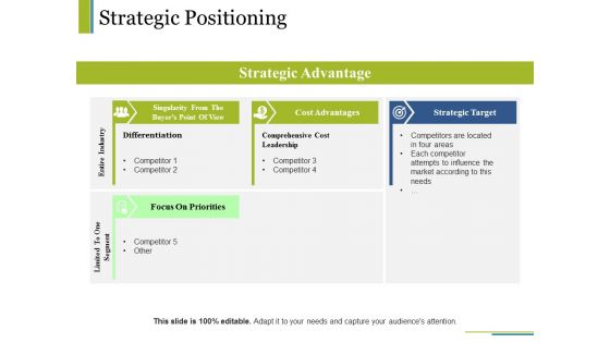 Strategic Positioning Ppt PowerPoint Presentation Inspiration Icons