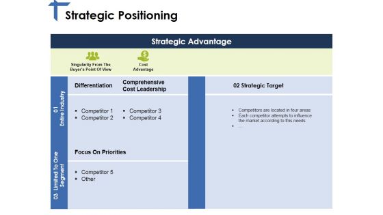 Strategic Positioning Ppt PowerPoint Presentation Portfolio Designs