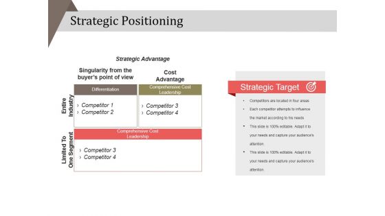 Strategic Positioning Ppt PowerPoint Presentation Portfolio Templates
