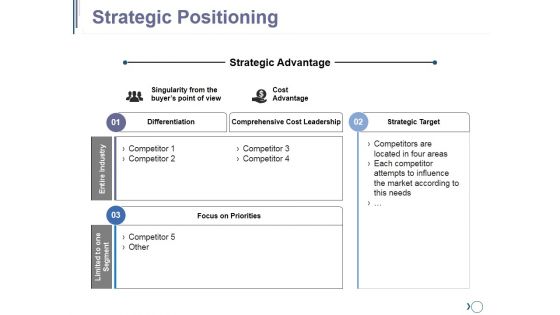 Strategic Positioning Ppt PowerPoint Presentation Professional Introduction