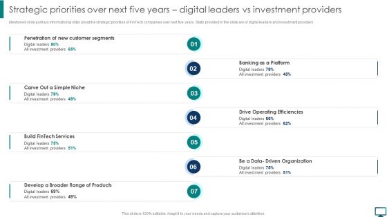 Strategic Priorities Over Next Five Years Digital Leaders Vs Investment Providers Elements PDF Strategic Priorities Over Next Five Years Digital Leaders Vs Investment Providers Elements PDF