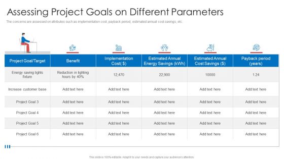Strategic Prioritization Company Projectsassessing Project Goals On Different Parameters Icons PDF