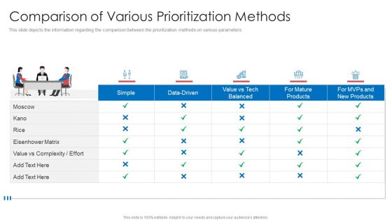 Strategic Prioritization Company Projectscomparison Of Various Prioritization Methods Professional PDF