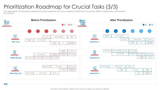 Strategic Prioritization Company Projectsprioritization Roadmap For Crucial Tasks Themes PDF