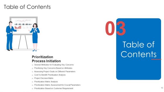 Strategic Prioritization Of Company Projects Ppt PowerPoint Presentation Complete Deck With Slides