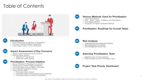 Strategic Prioritization Of Company Projects Ppt PowerPoint Presentation Complete Deck With Slides