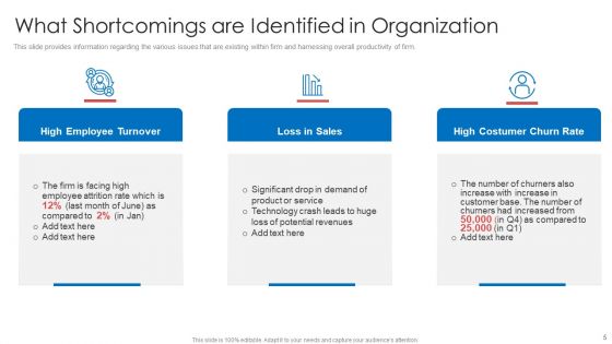 Strategic Prioritization Of Company Projects Ppt PowerPoint Presentation Complete Deck With Slides
